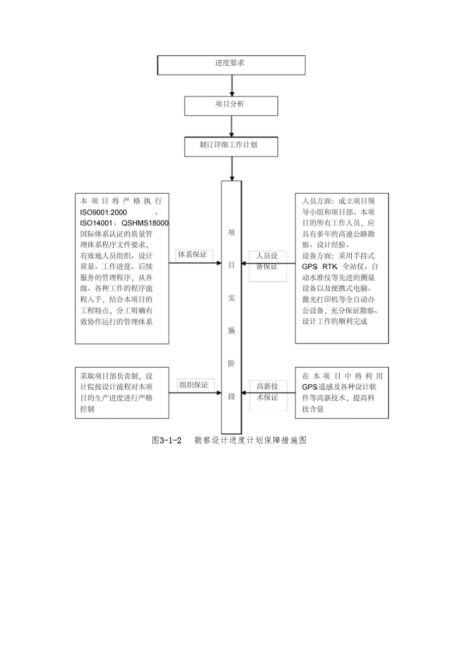 工程勘察设计实施要点