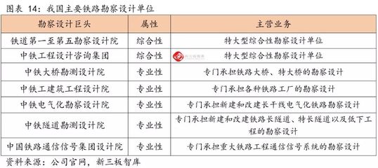 轨道交通行业专题研究:轨交&ldquo;十三五&rdquo;万亿市场持续,信息化与装备制造出海值得重点期待